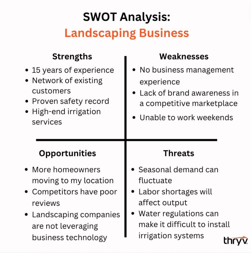 swot analysis example - landscaping